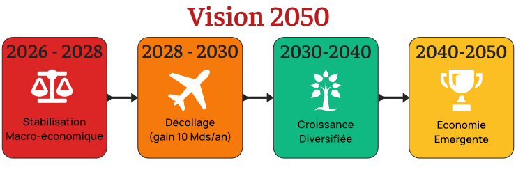 vision2050