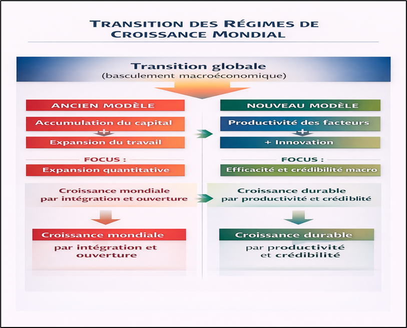 Transition globale