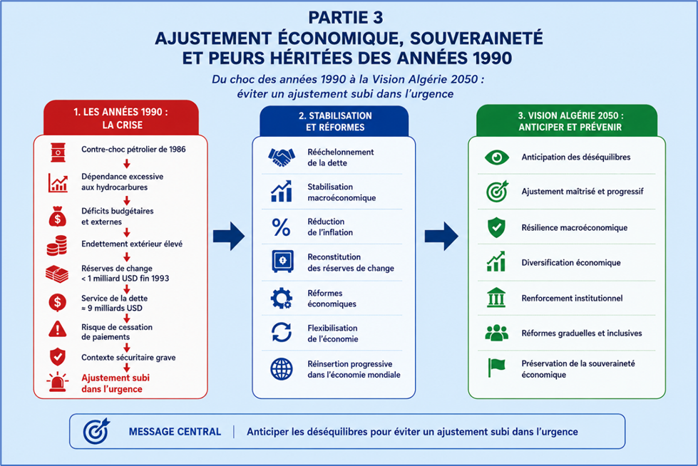 Ajustement économique