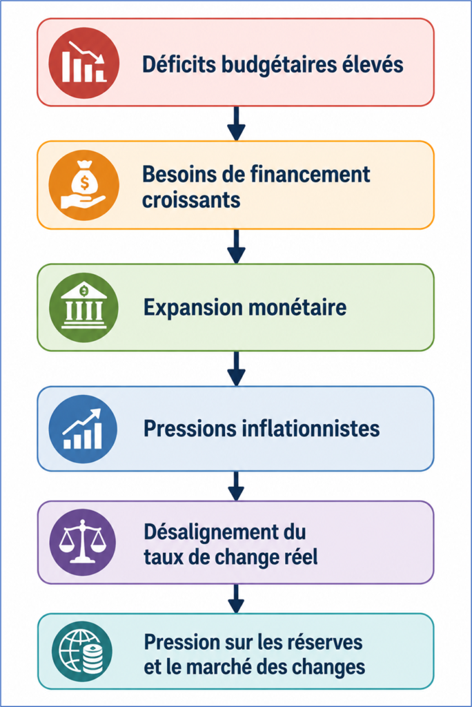 Mécanisme