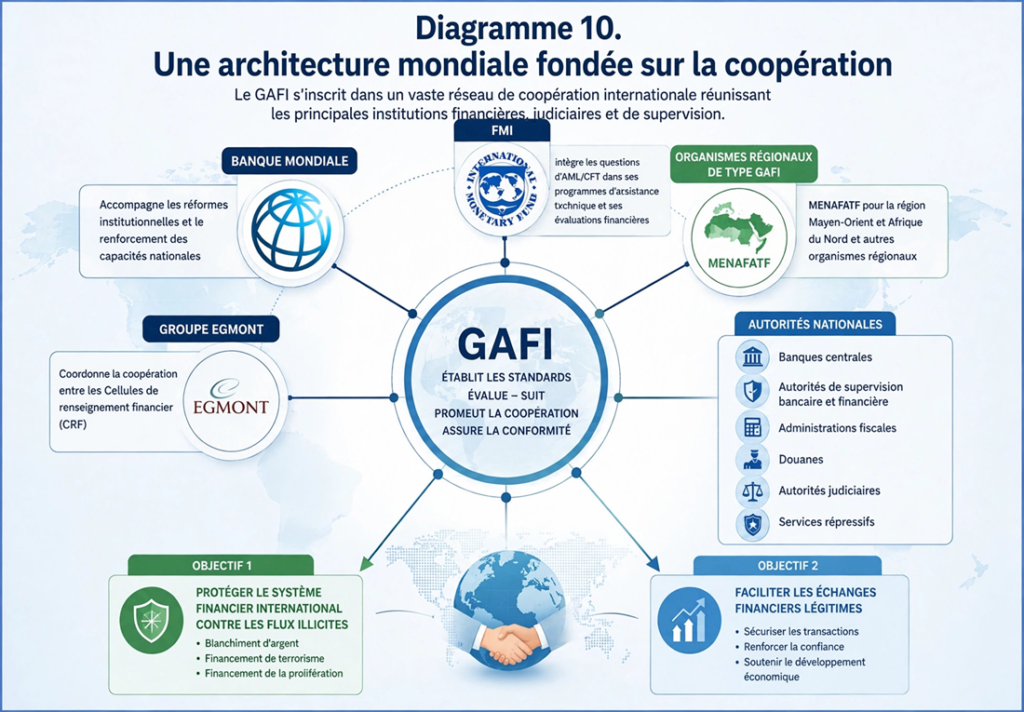 Une architecture mondiale fondée sur la coopération
