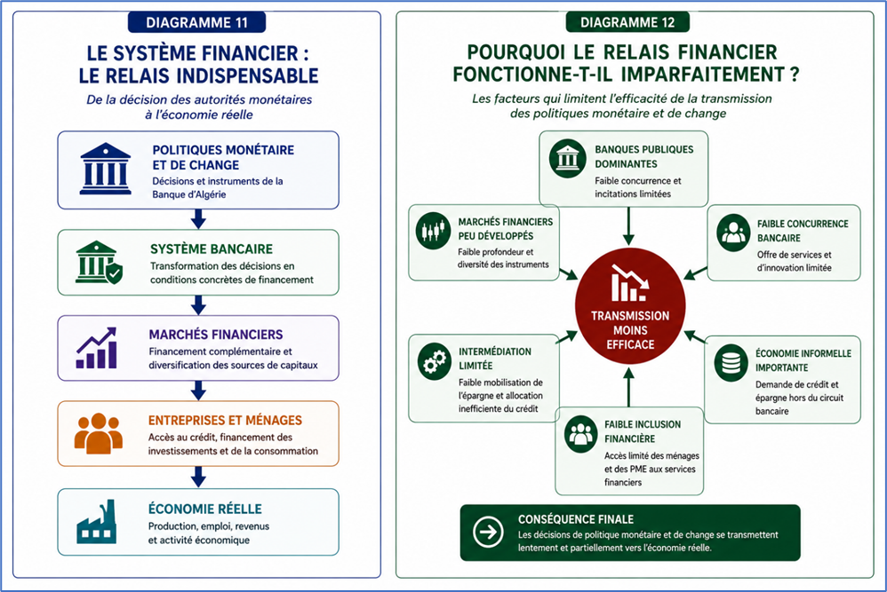 Relai financier