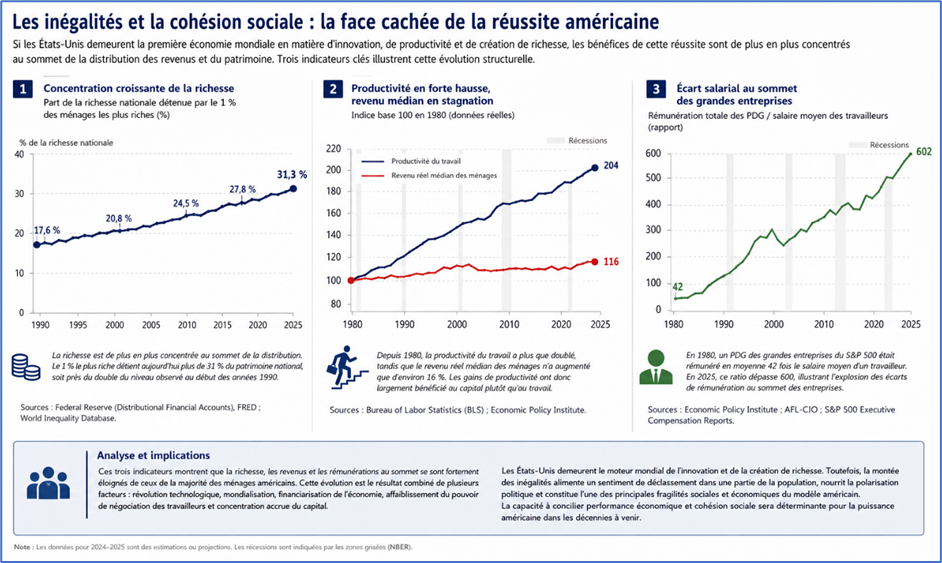 Les inégalités et la cohésion social