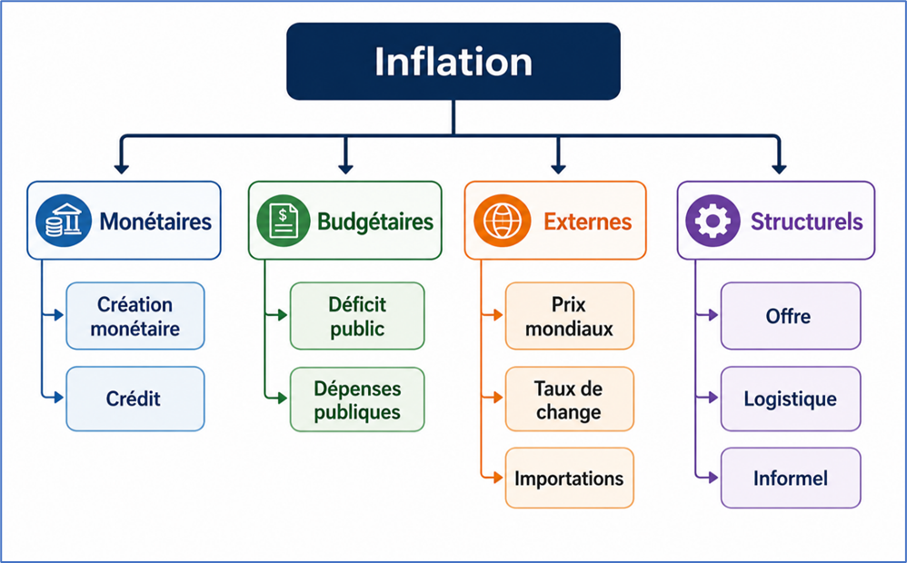 Système d'inflation