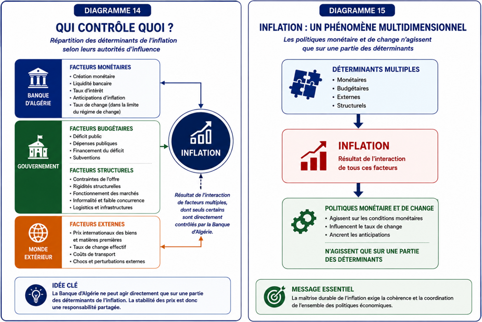 Infographie Inflation
