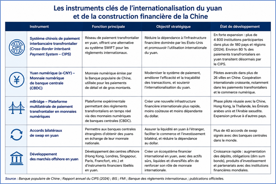 Les instruments clés de l'internationalisation du yuan