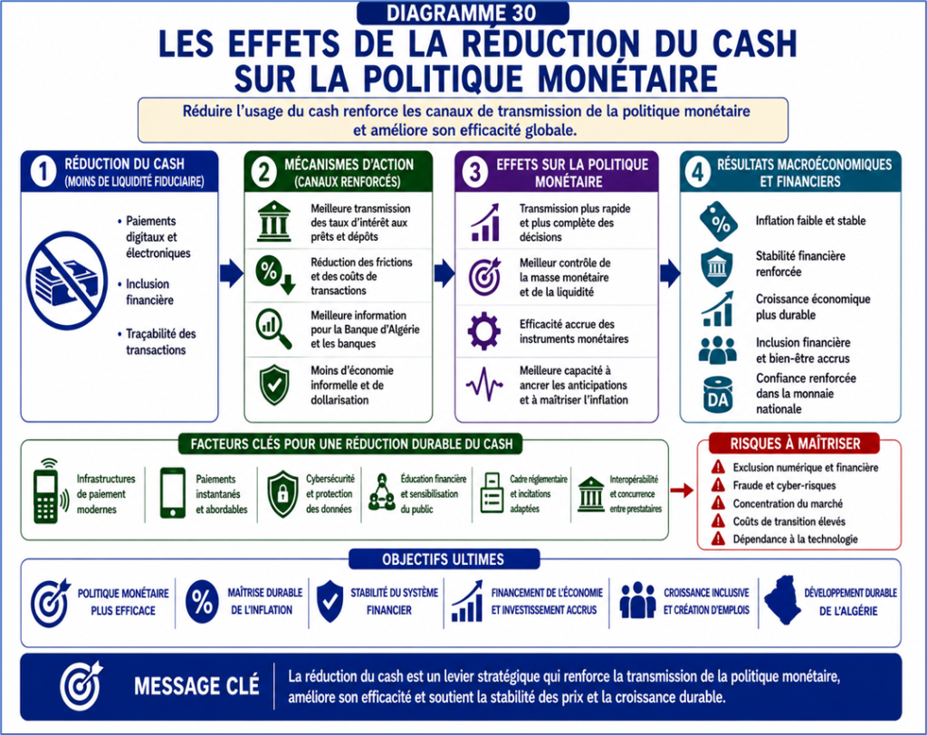 Effets de la réduction du cash sur la politique monétaire