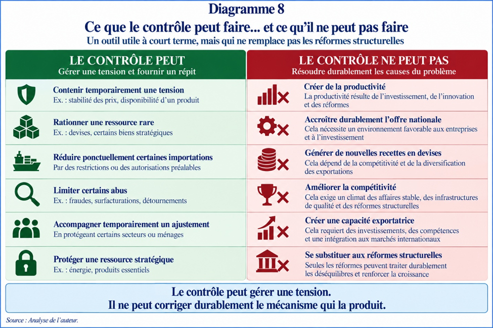 Ce que le contrôle peut faire ... et ce qu'il ne peut pas 